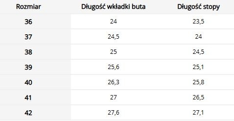 Damskie Kalosze ELKE – Stylowe i Wodoodporne na Deszczową Pogodę LEMIGO