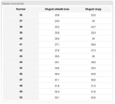 Sandały Robocze YESSUN – Zamszowe, Antypoślizgowe, OB E FO SRC REIS