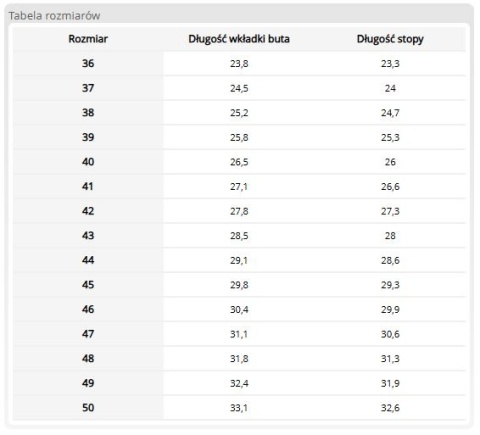 Buty Zawodowe YESSUN OB E FO SRC – Zamszowe Półbuty z Antypoślizgową Podeszwą REIS