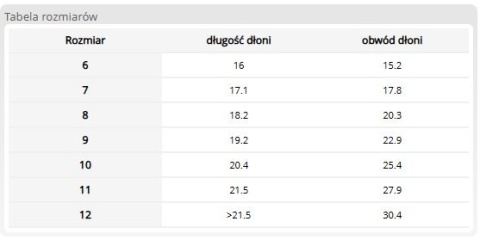 Rękawice Ochronne Uvex Bamboo TwinFlex® D xg – Najwyższa Odporność na Przecięcie (Poziom D) UVEX