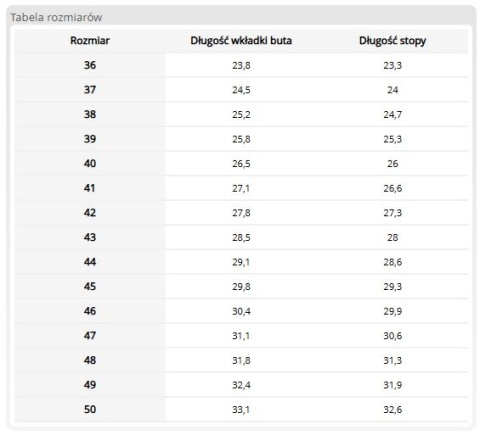 Buty Bezpieczne OIX Skórzane SB E FO SRC | Trzewiki Robocze | Stalowy Podnosek | Antypoślizgowe OGRIFOX