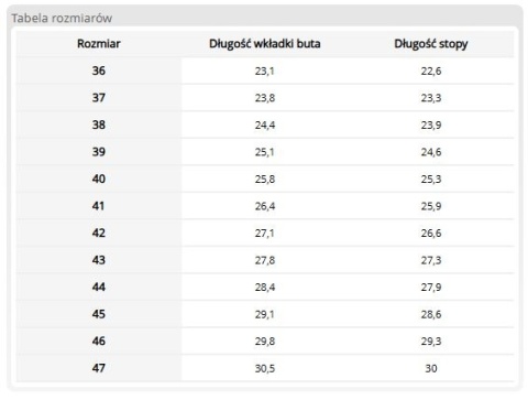 Buty Bezpieczne STORK Sandały S1 SRC | Metal Free | Zamsz, Siatka | Rzep | Przewiewne REIS