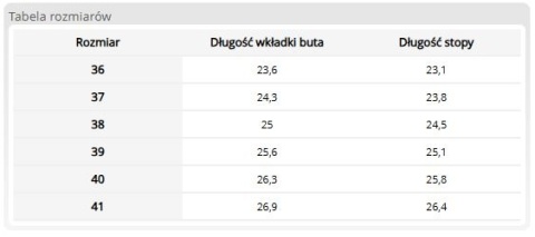 Trzewiki HORTEN LPI Pudrowy Róż | Skóra Syntetyczna | Lekkie, Wygodne | Sznurowane REIS