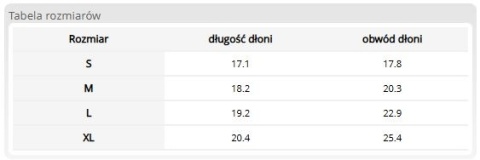 Rękawice Winylowe Bezpudrowe 100 szt., Dopuszczone do Kontaktu z Żywnością REIS