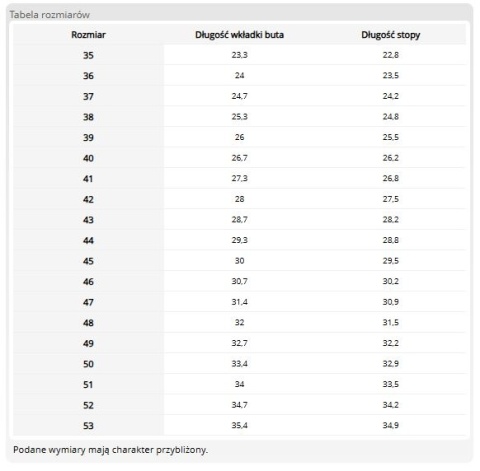 Trzewiki Bezpieczne TITAN S3 SRC | Kompozyt | Skóra Bydlęca | Metal Free REIS