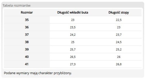 Damskie Trzewiki Profilaktyczne Sznurowane | Odkryte Palce | Antystatyczne | EN 20347 MEDIBUT