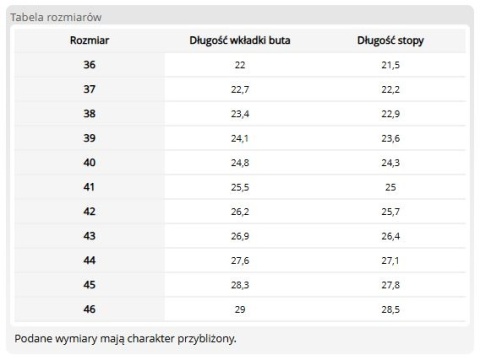 Obuwie Zawodowe Unisex | Wkład Korkowy | Skóra Perforowana | Styrogum | EN 20347 MEDIBUT