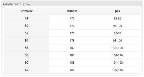 Spodnie Ochronne UMV-2 Multiochronne | Antyelektrostatyczne | Trudnopalne | EN 11612 E3 REIS