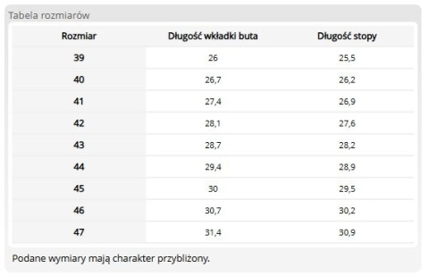 Półbuty Bezpieczne VARAN S1 SRC | Odblaskowe | Dziane | EVA + Guma REIS